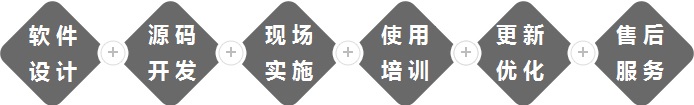 網(wǎng)站設(shè)計及制作流程
